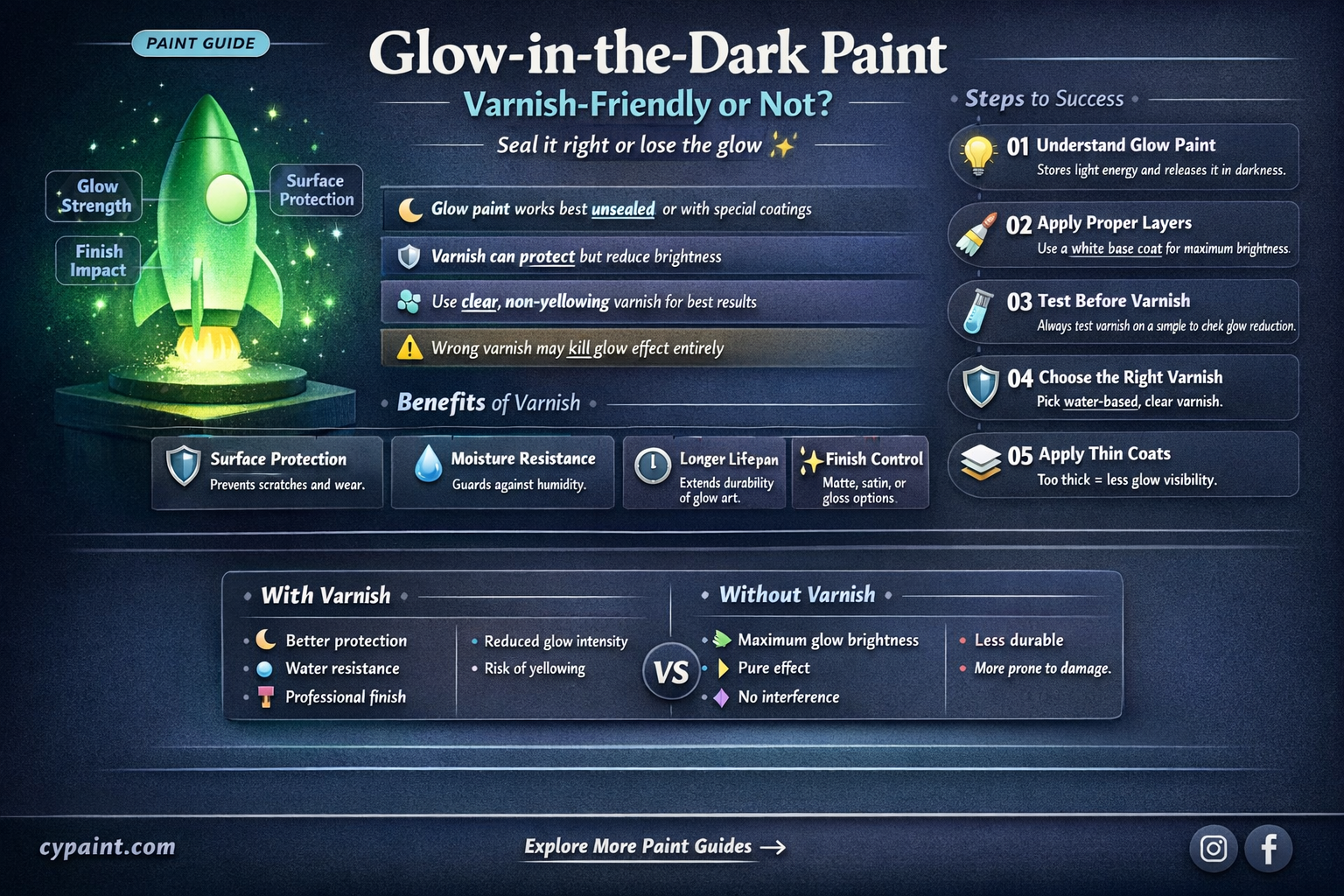 can glow in the dark paint work with varnish