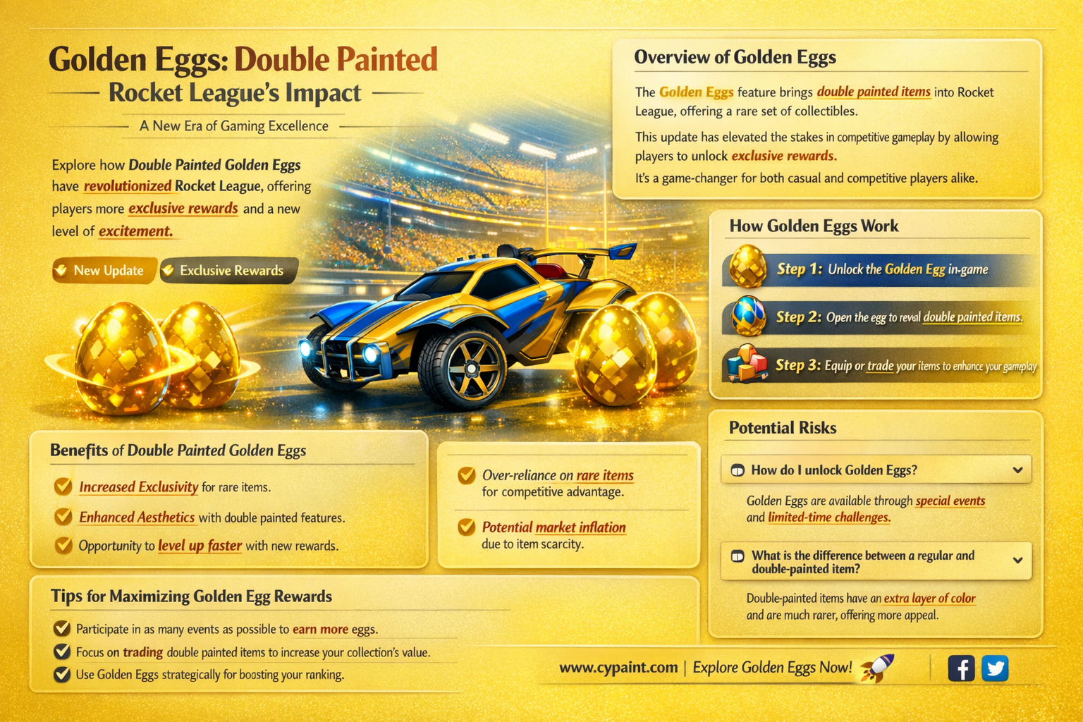 are golden eggs affected by double painted rocket league