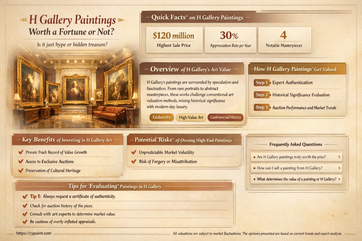 are the paintings of h gallery worth any money