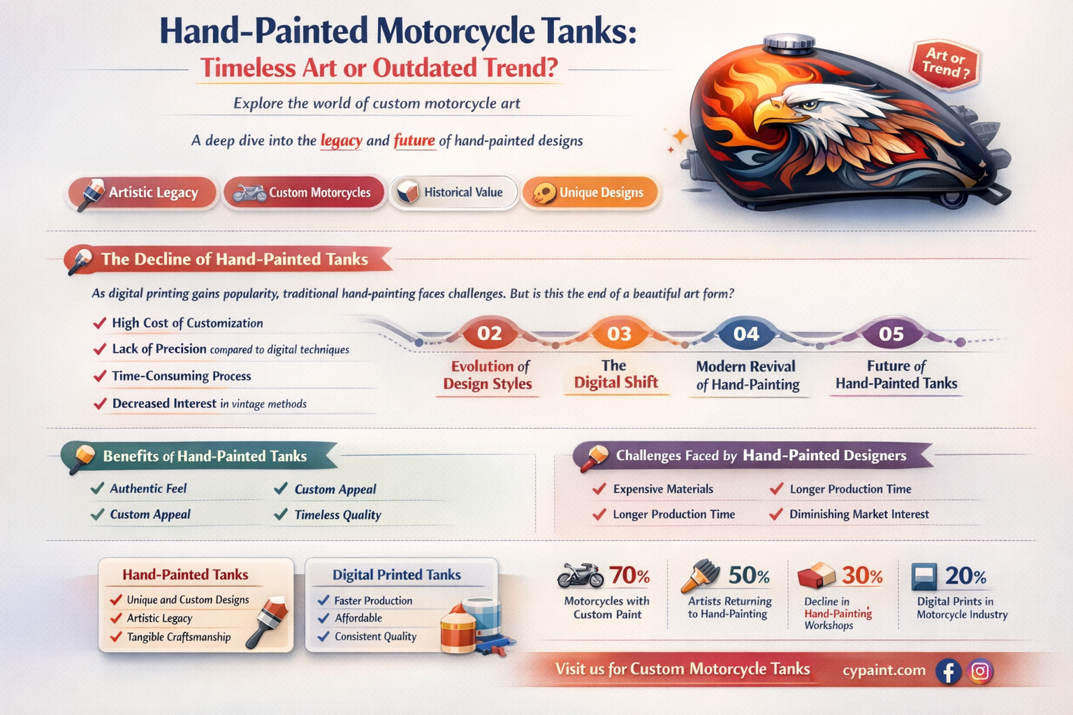 are hand painted motorcycle tanks still relevant
