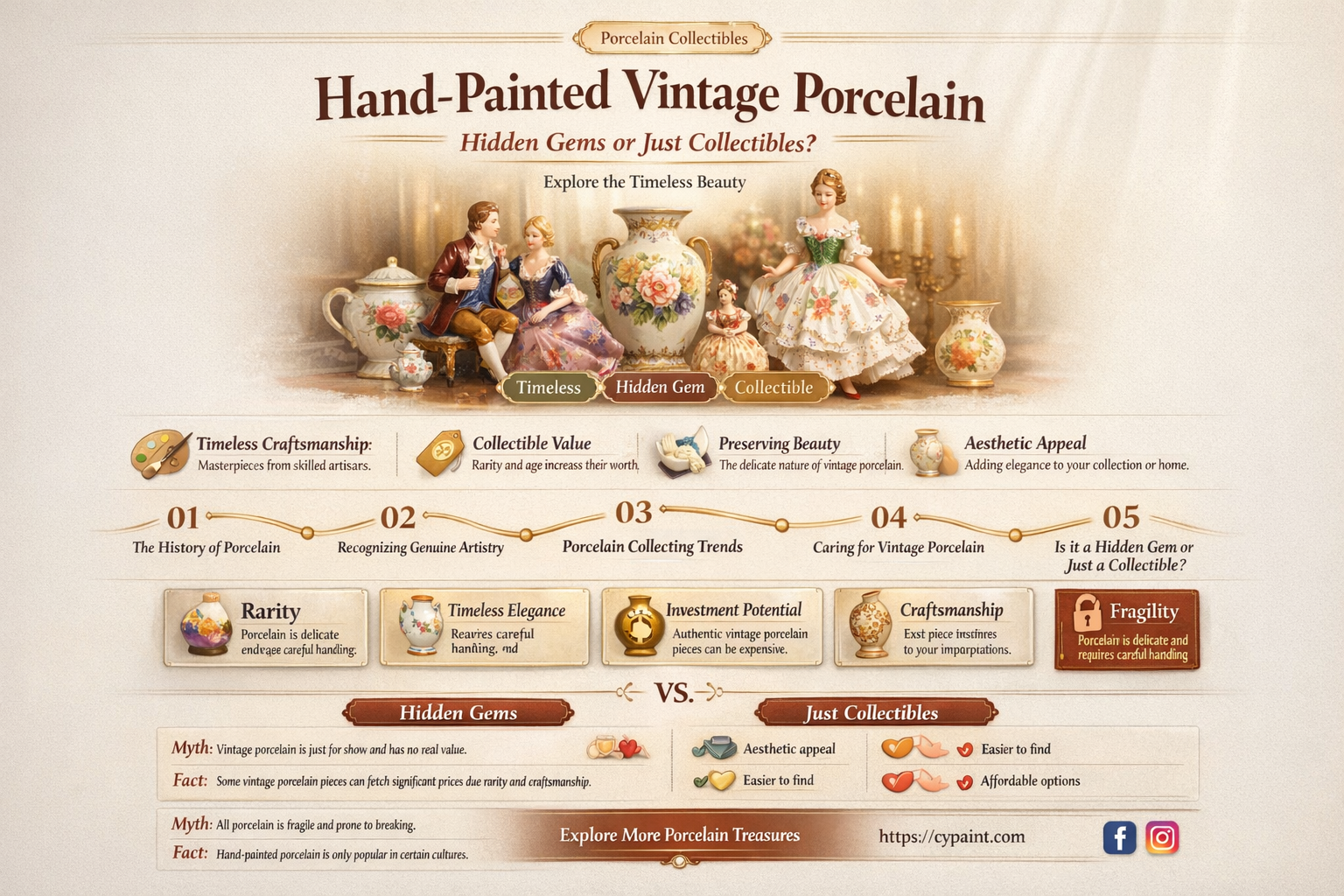 are hand painted vintage porcekian worth spmething