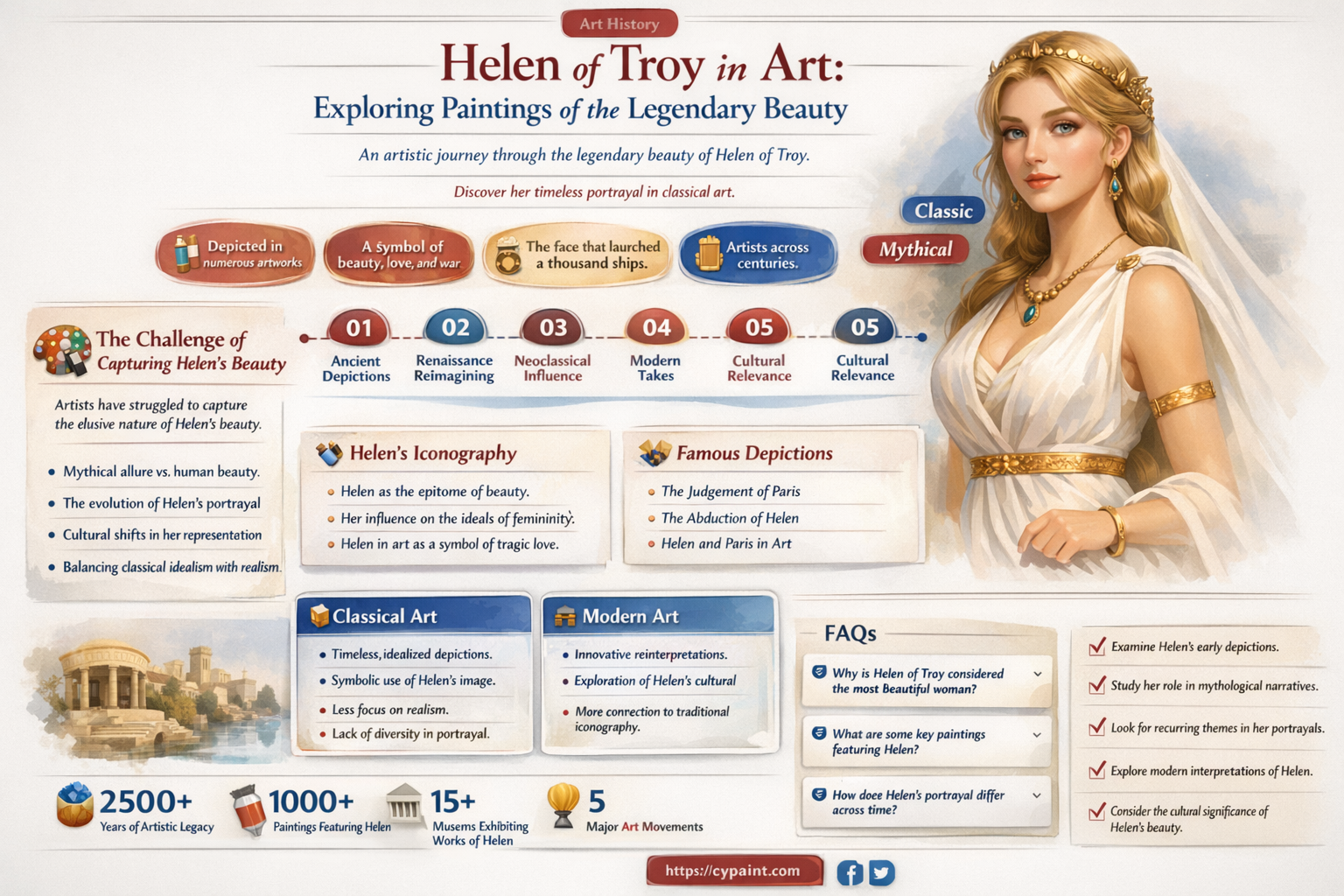 are there any paintings of helen of troy