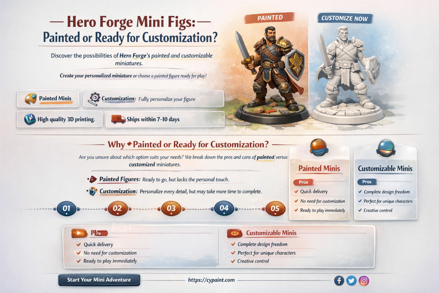 are the hero forge mini figs painted