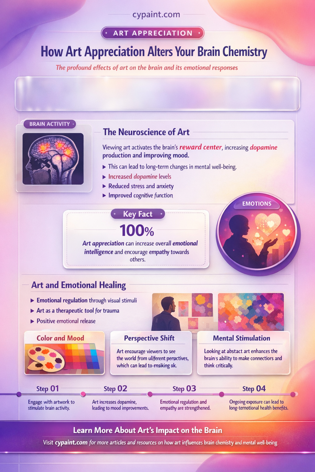 can appreciating paintings cause chemical changes in your brain