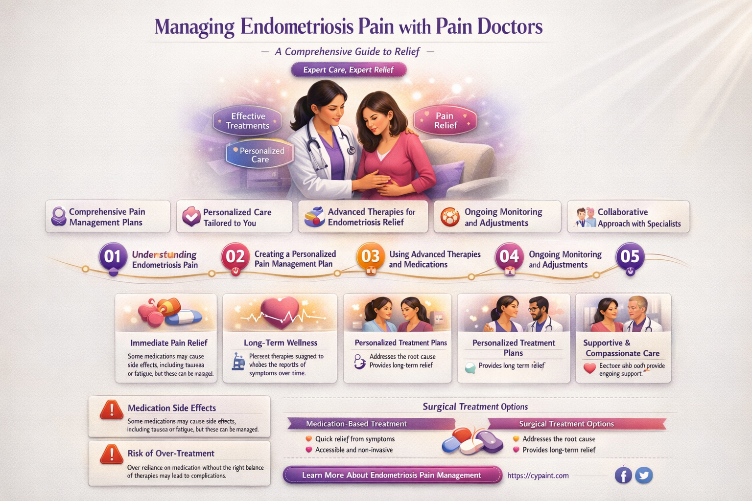 can a pain doctor help with paint from endometriosis