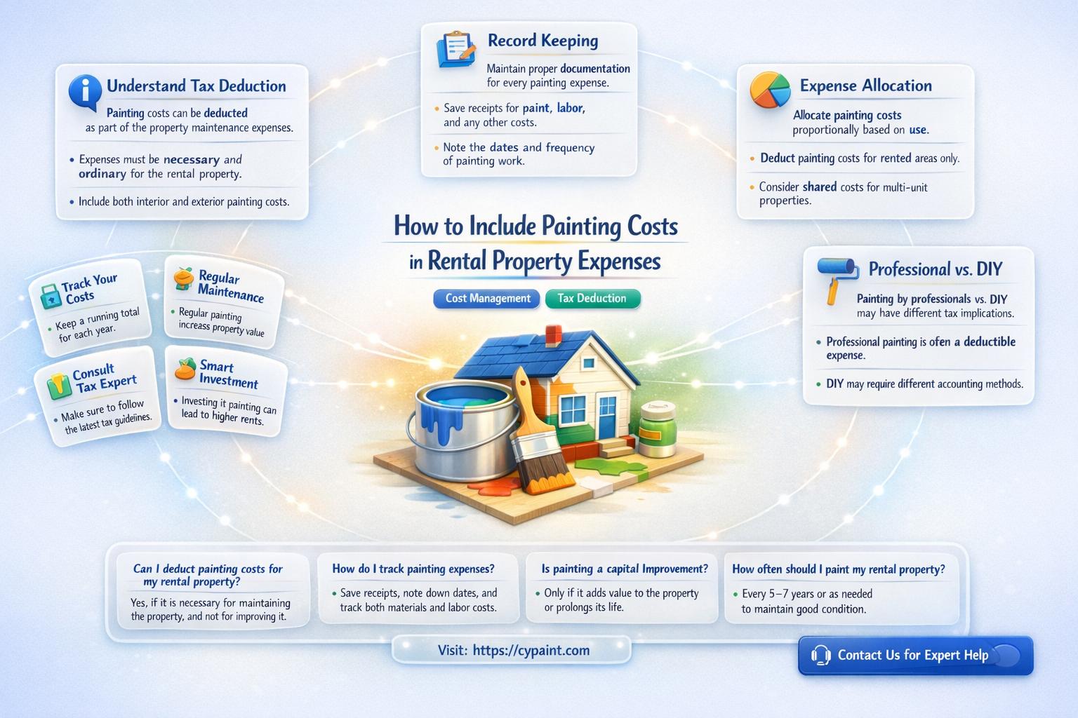 can i add labor for painting a rental property