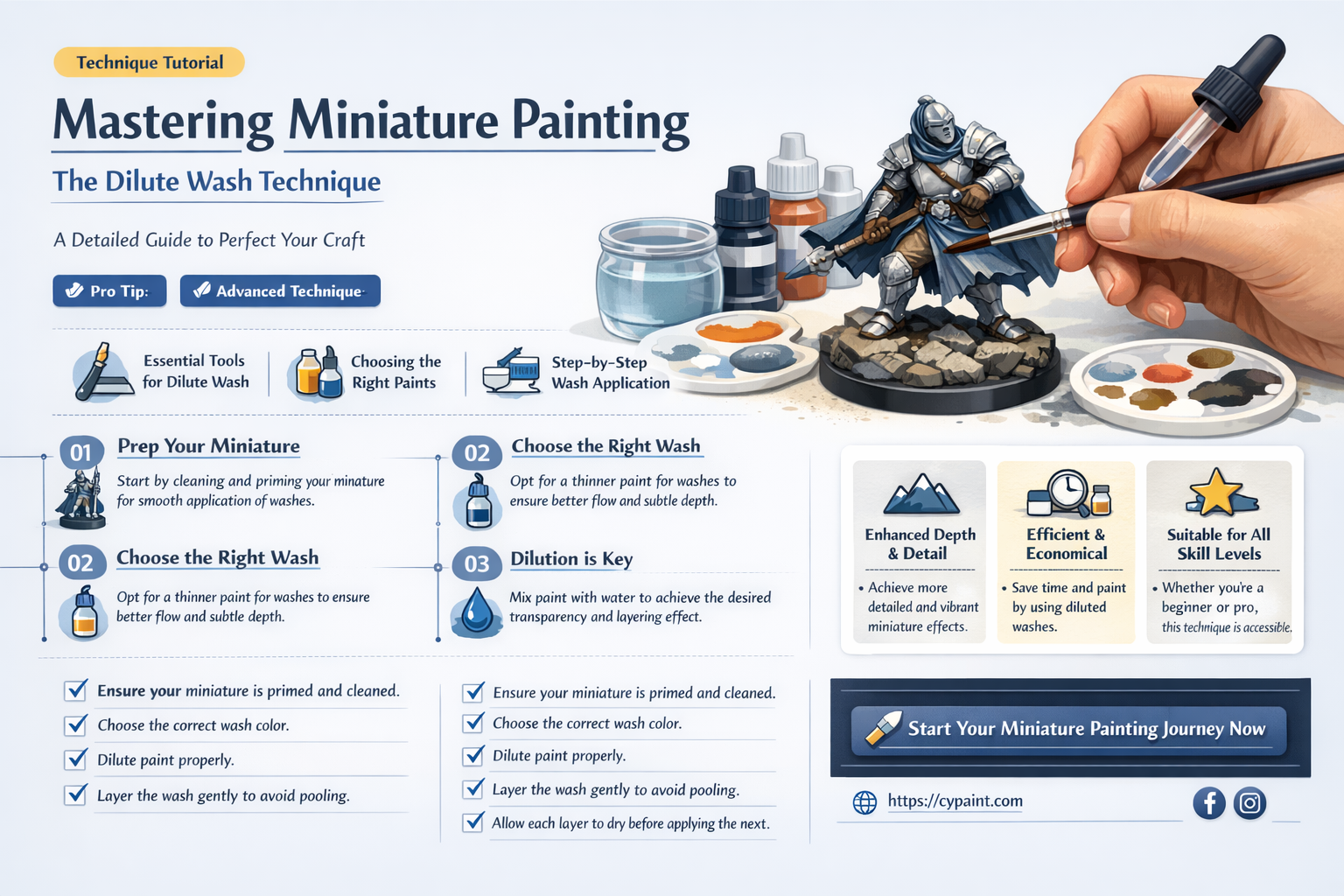 are you supposed to dilute wash in miniature painting