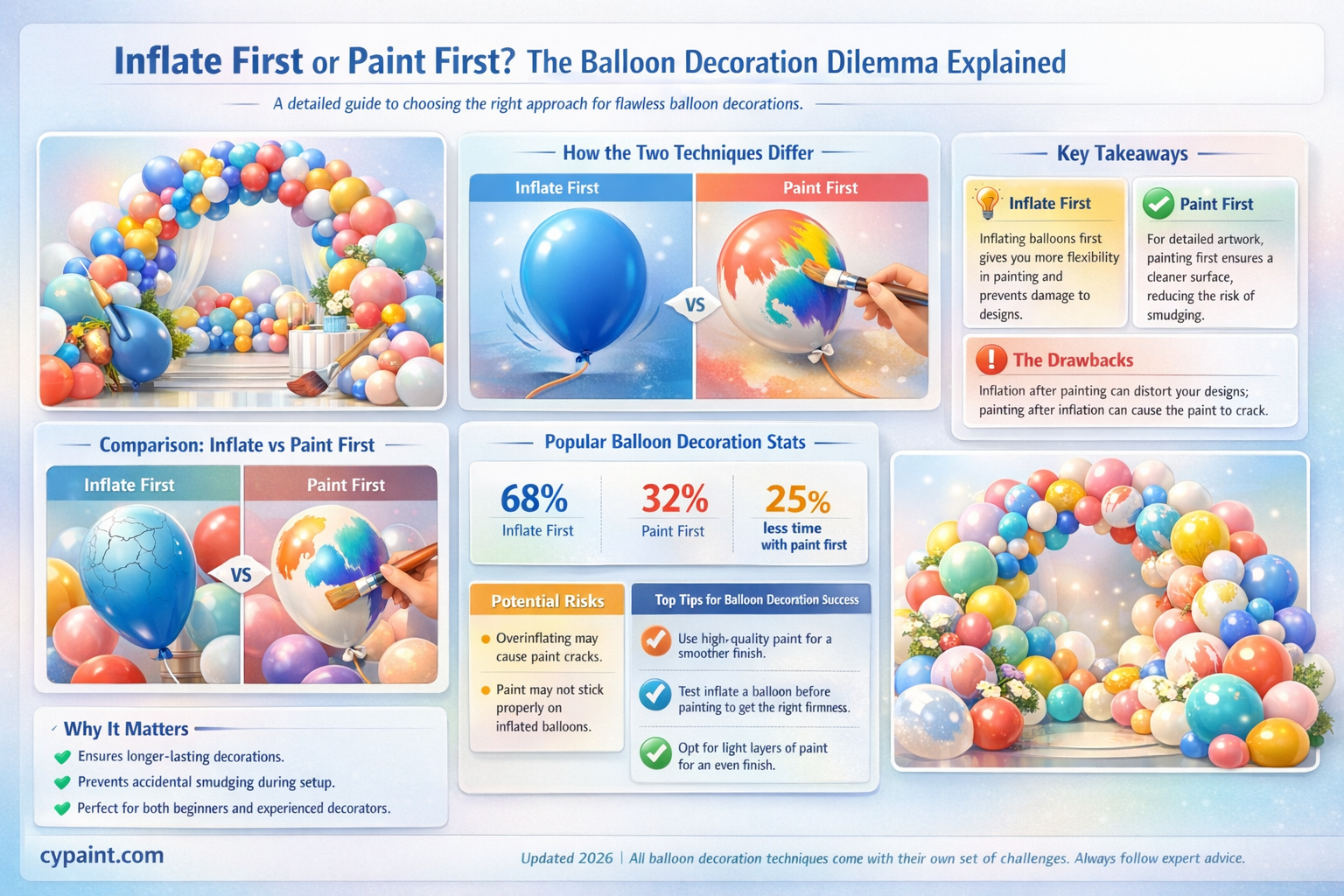 are the balloons painted before or after they are inflated