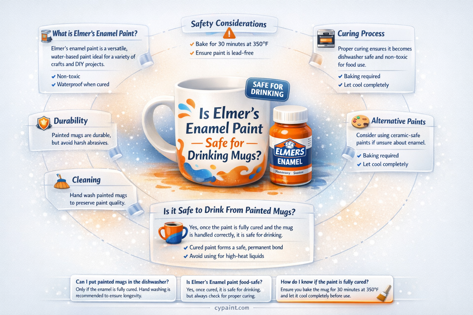 are elmer