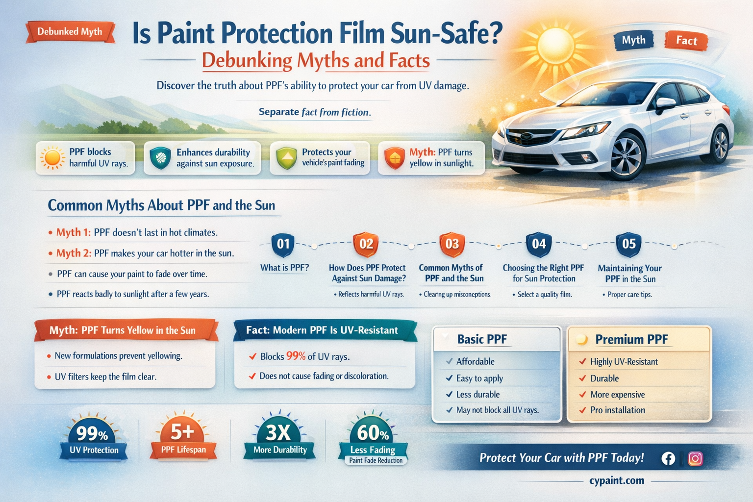 are paint protection film ok under the sun