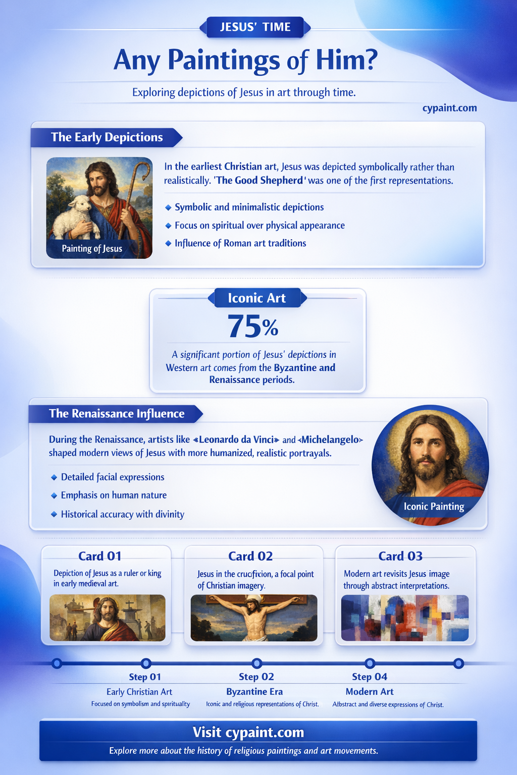 are there any paintings of jesus from his time