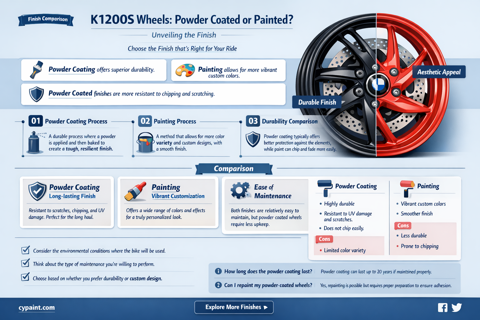 are k1200s wheels powder coated or painted