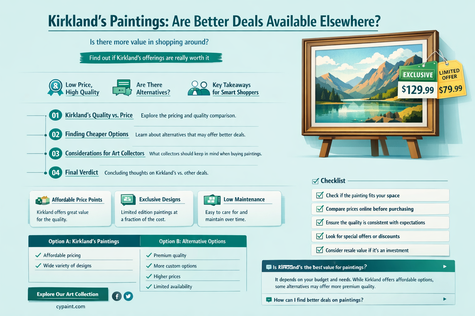 are paintings at kirklands available cheaper anywhere else