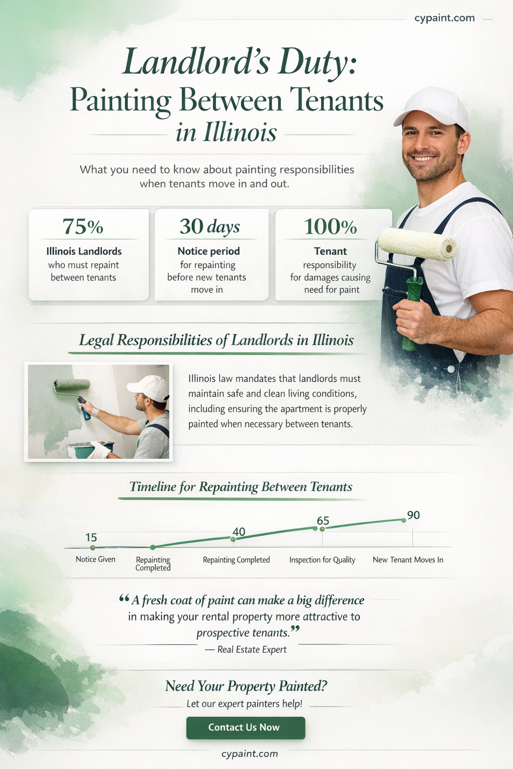 are landlords required to paint between tenants in illinois