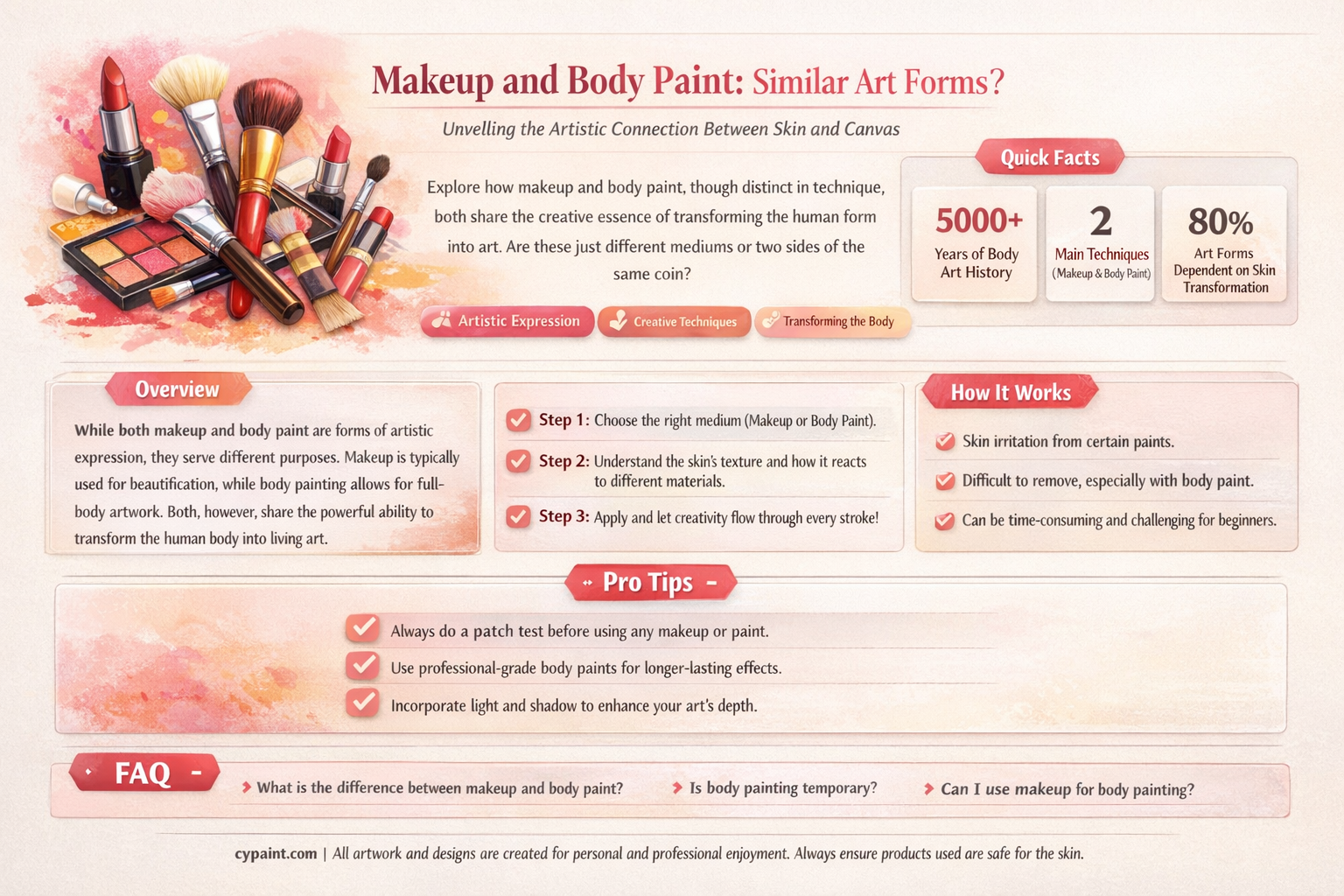 are there some similarities between makeup and body paint