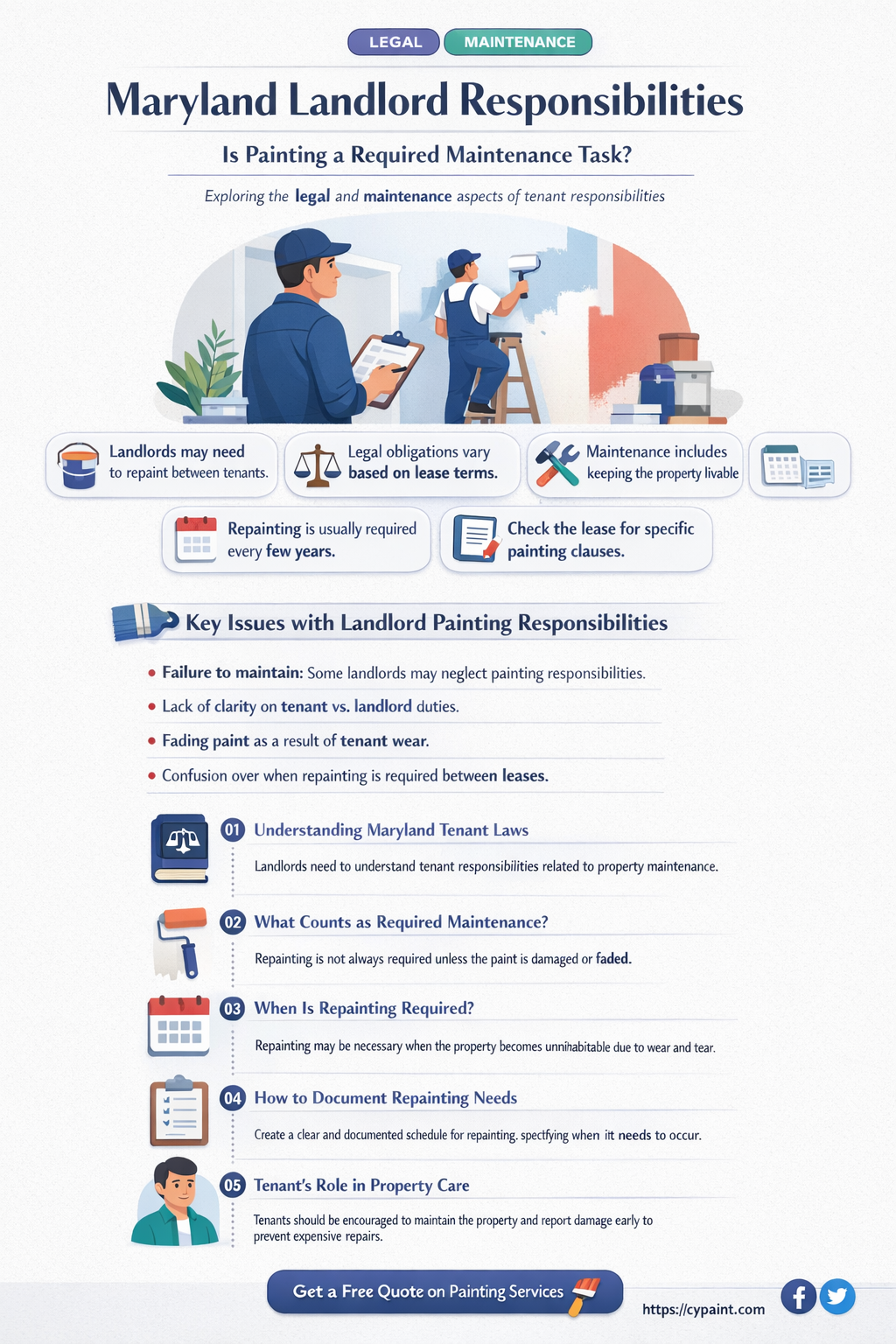 are landlords in maryland required to paint