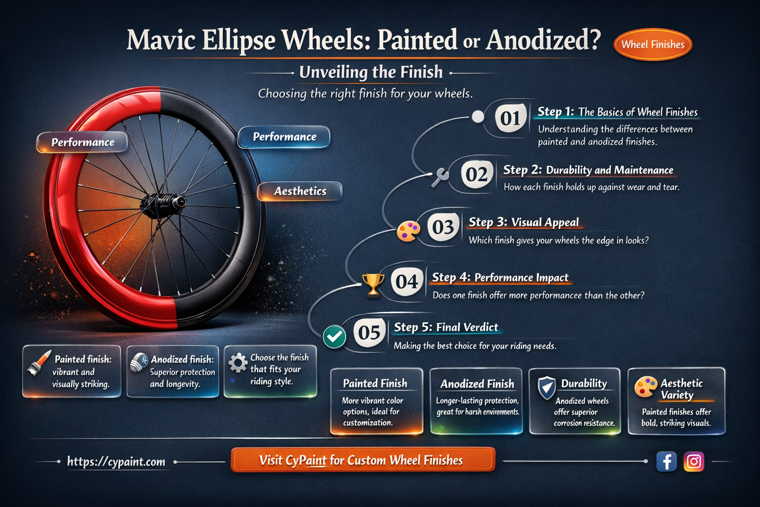 are mavic ellipse wheels painted or anodized