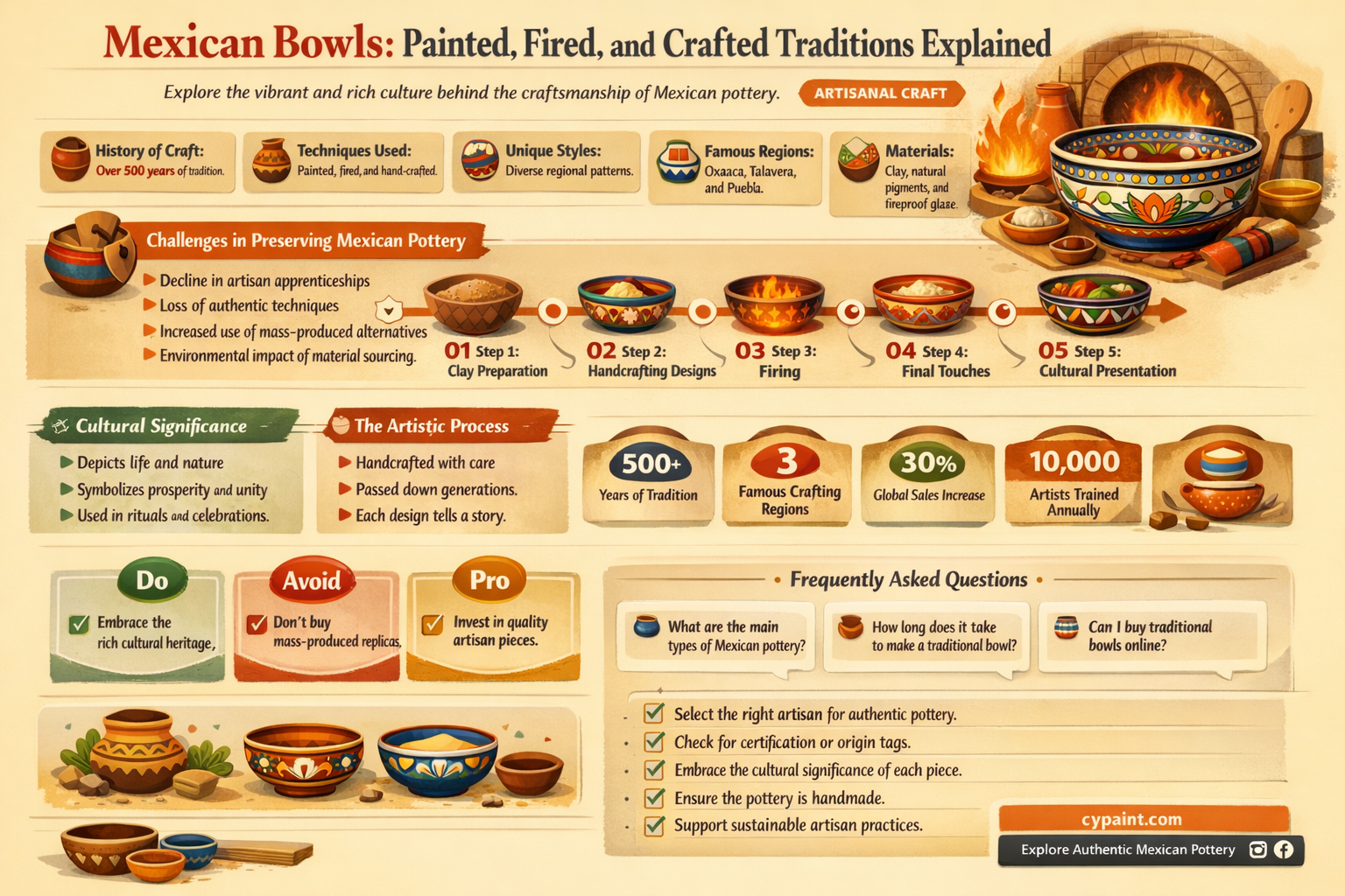 are the mexican bowls painted and fired