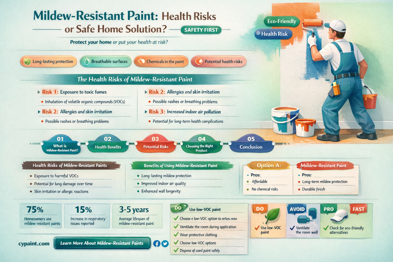 are mildew resistant paint bad for your health