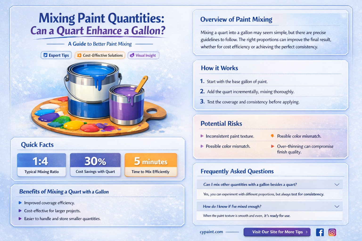 can a quart be added to a gallong of paint