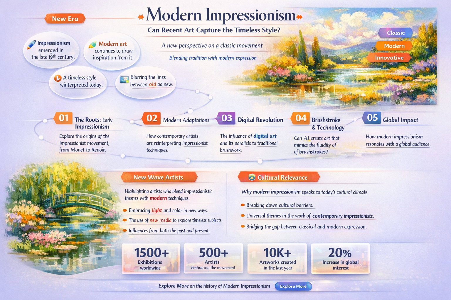can a painting be impressionistic if it was made recently