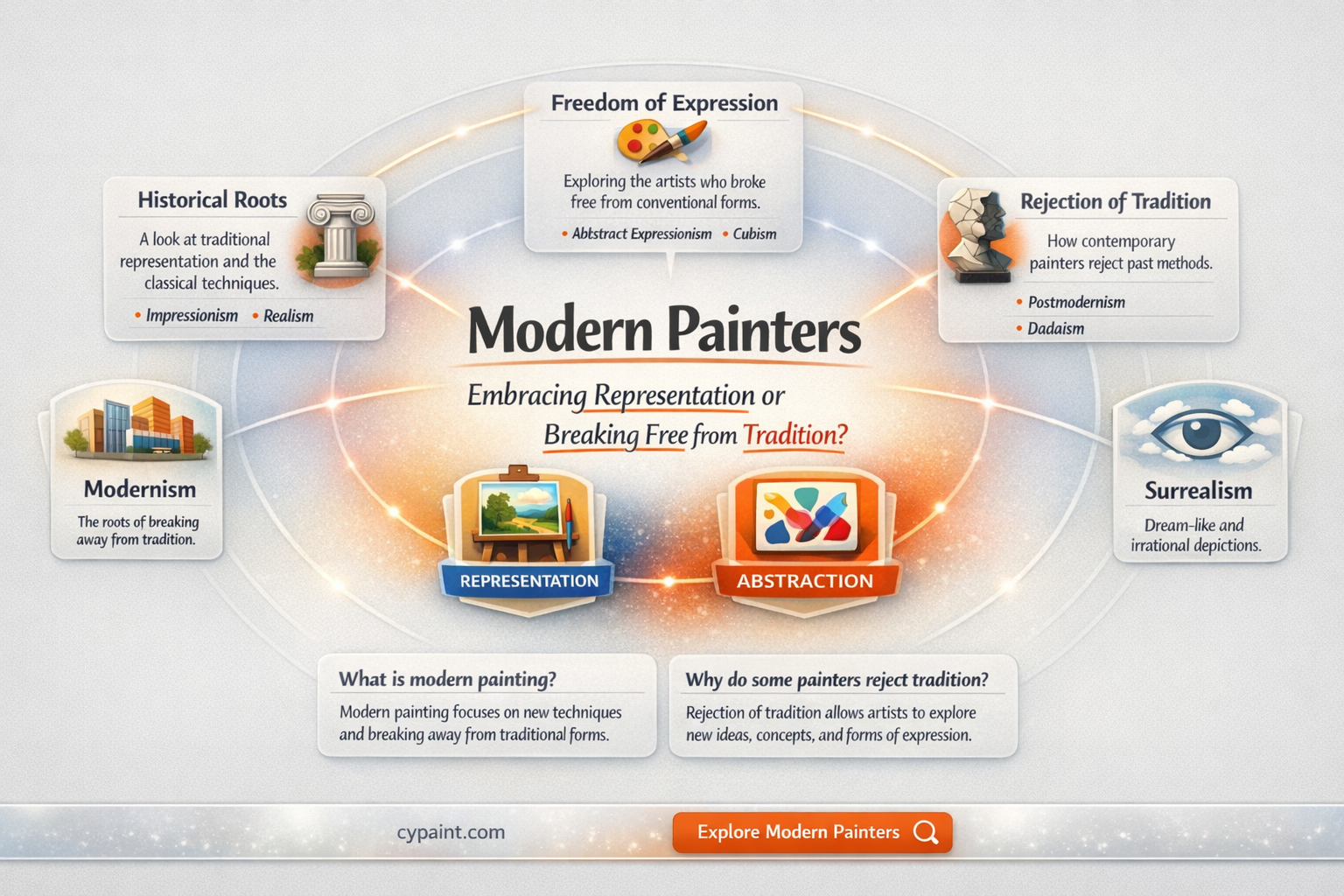are modern painters concerned with painting in a representable fashion
