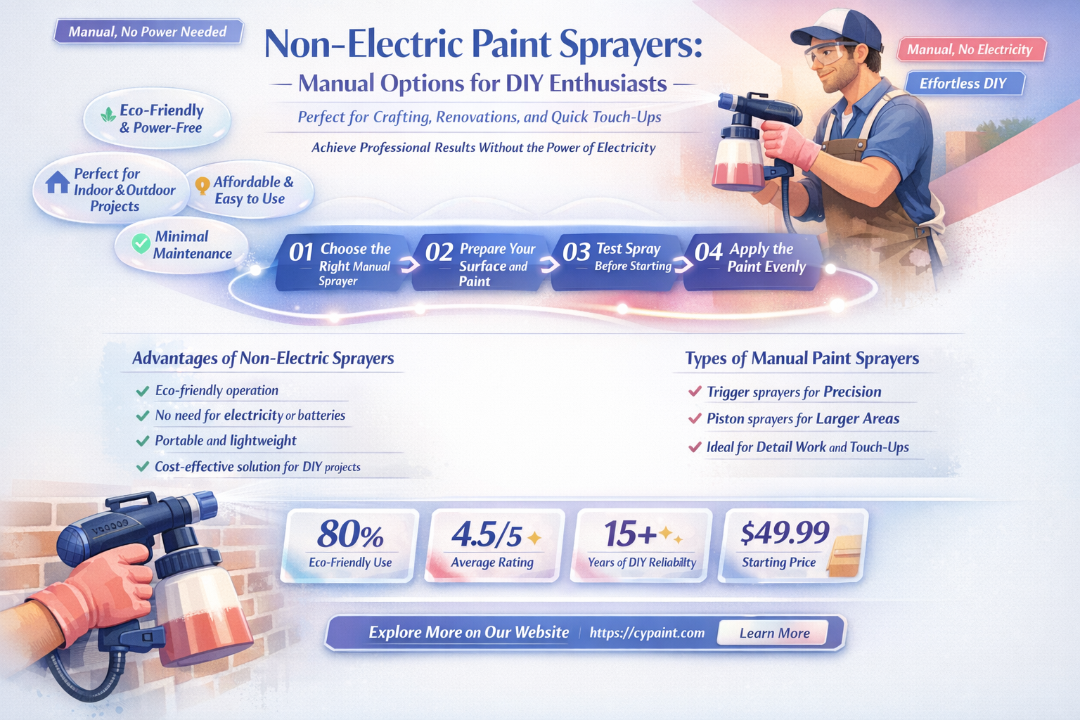 are there paint sprayers that are not electric