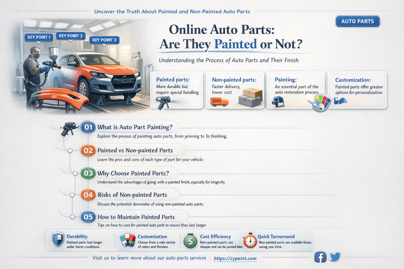 are automobile parts painted when ordered from the internet