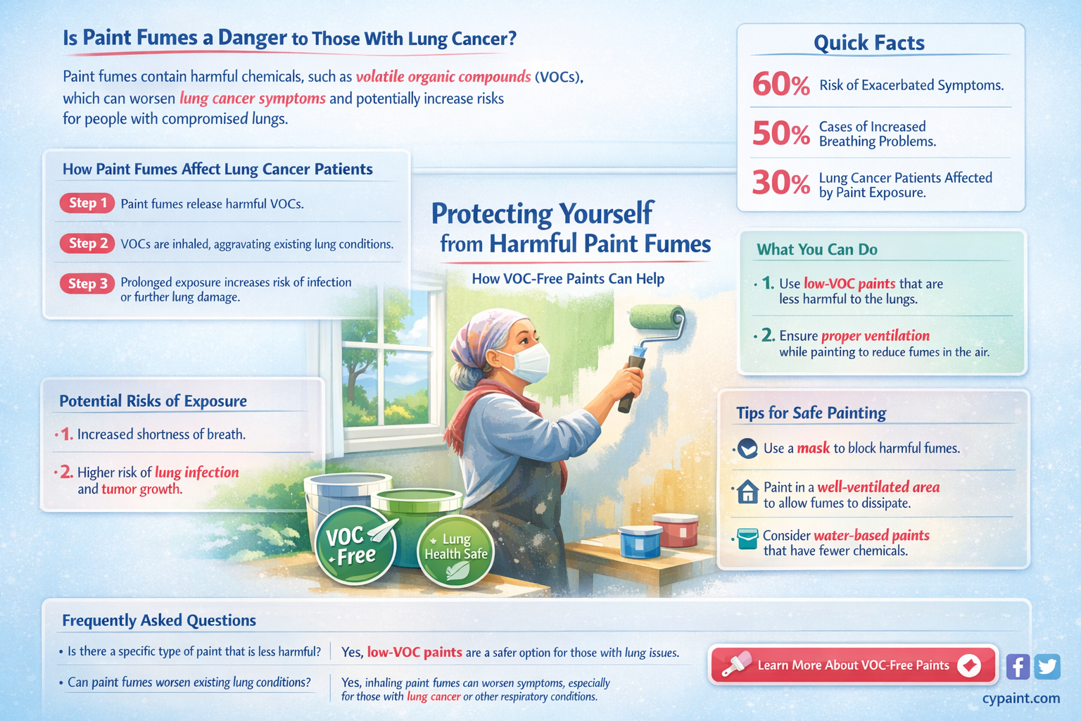 are paint fumes harmful to people with lung csncer