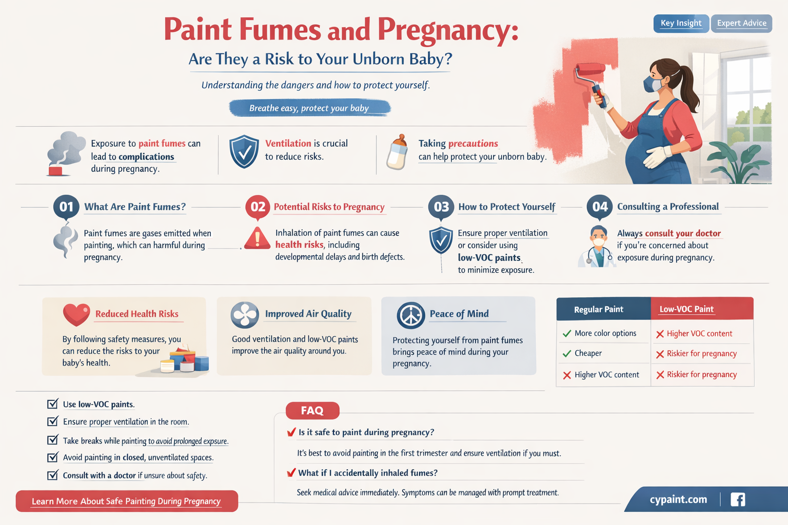 are paint fumes harmful to my unborn baby