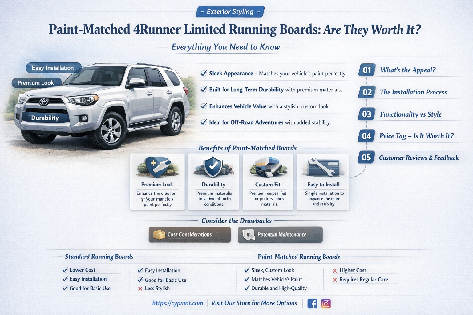 are 4runner limited running boards paint matched