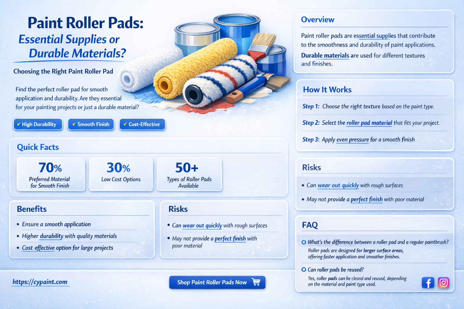 are paint roller pads supplies or materia
