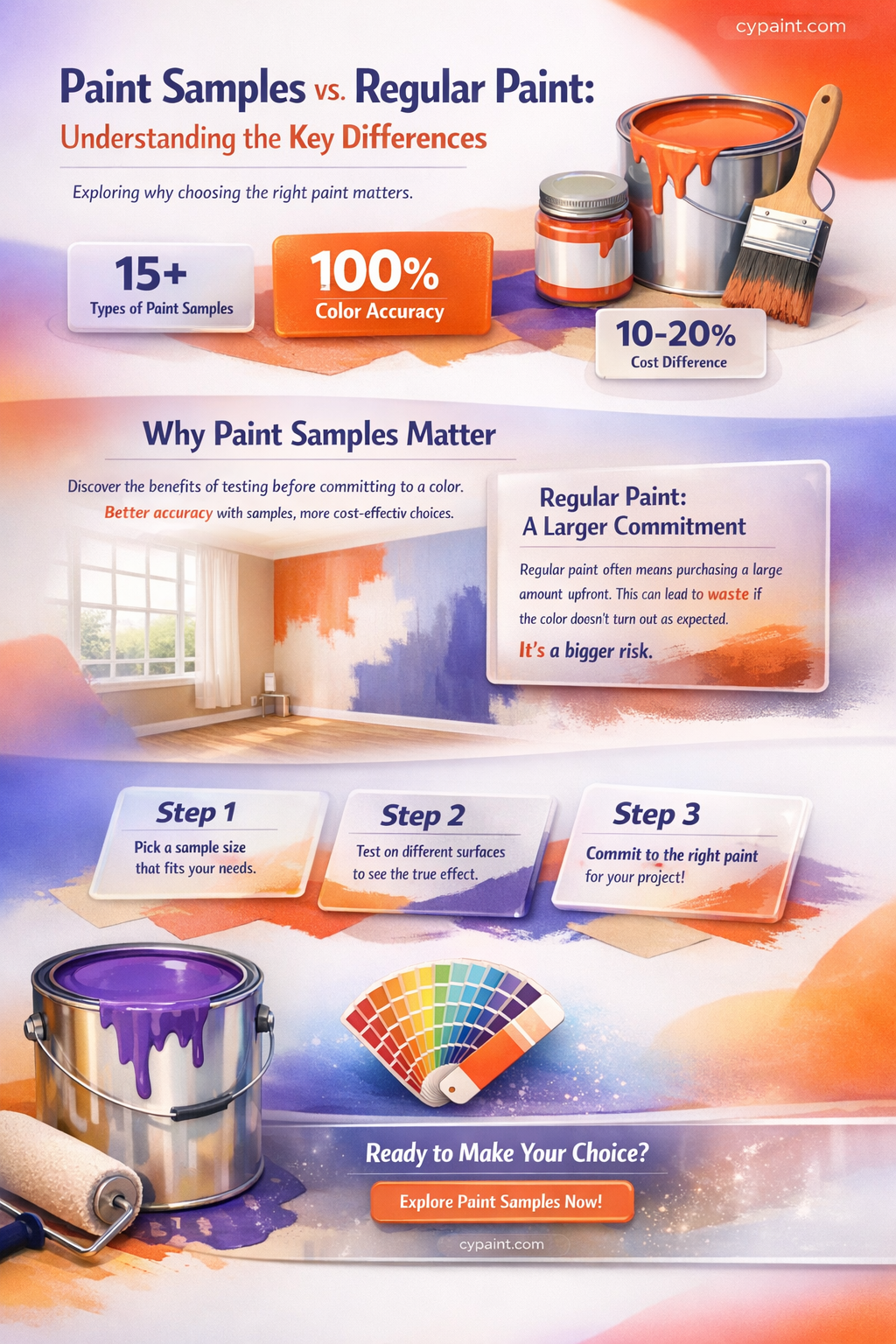 are paint samples the same as regular paint
