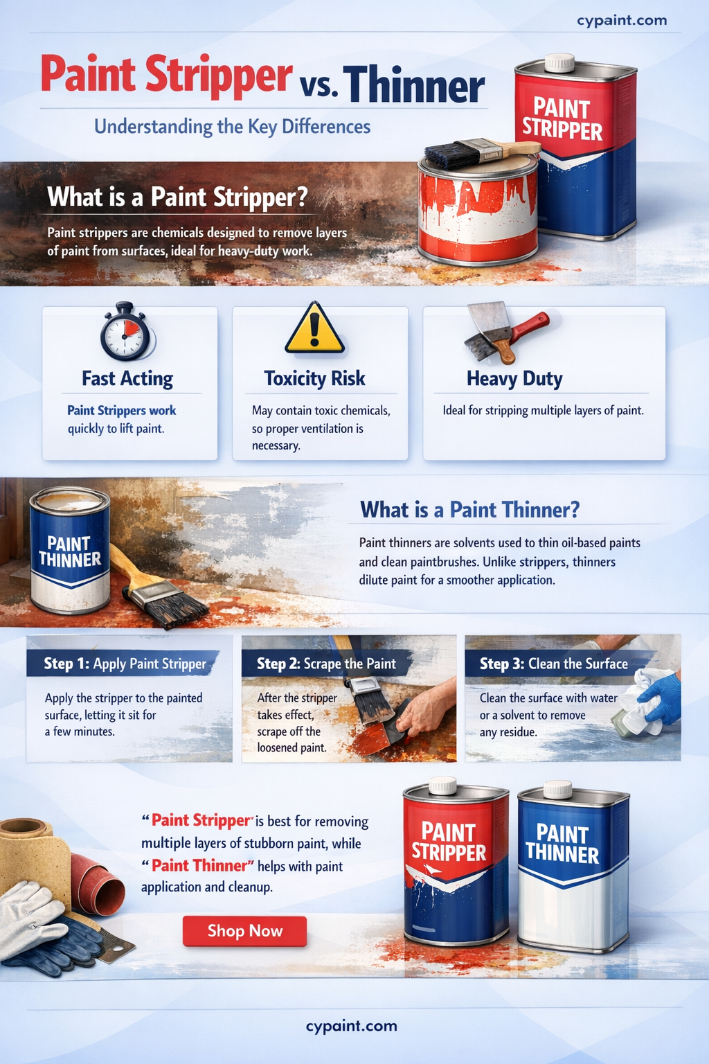 are paint stripper and paint thinner the same