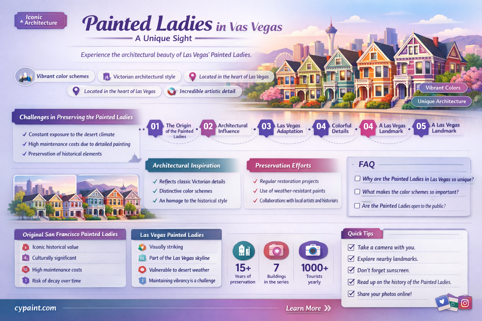 are there any painted ladies in las vegas nevada