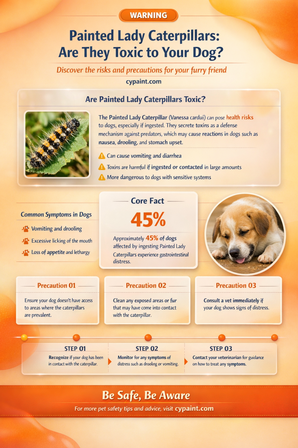 are painted lady caterpillars poisonous to dogs