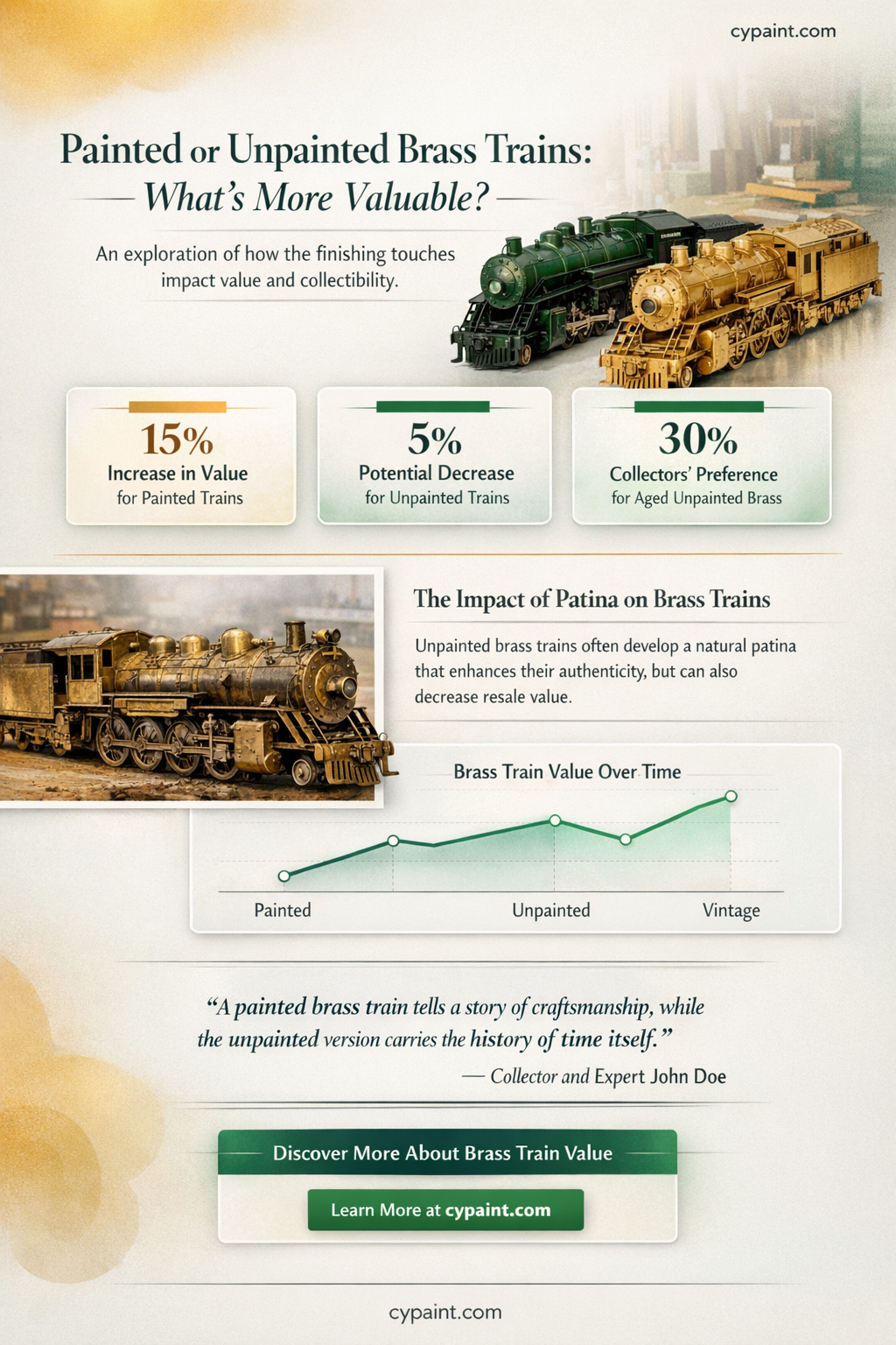 are brass model trains worth more painted or unpainted