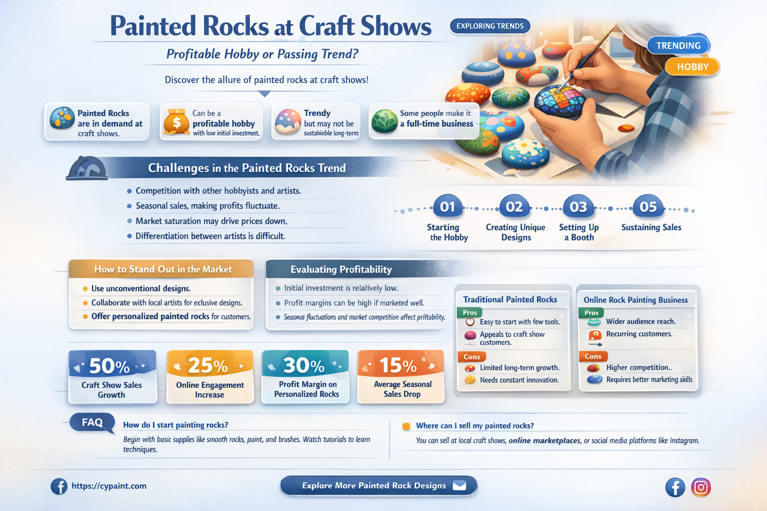 are painted rocks lucrative at craft shows