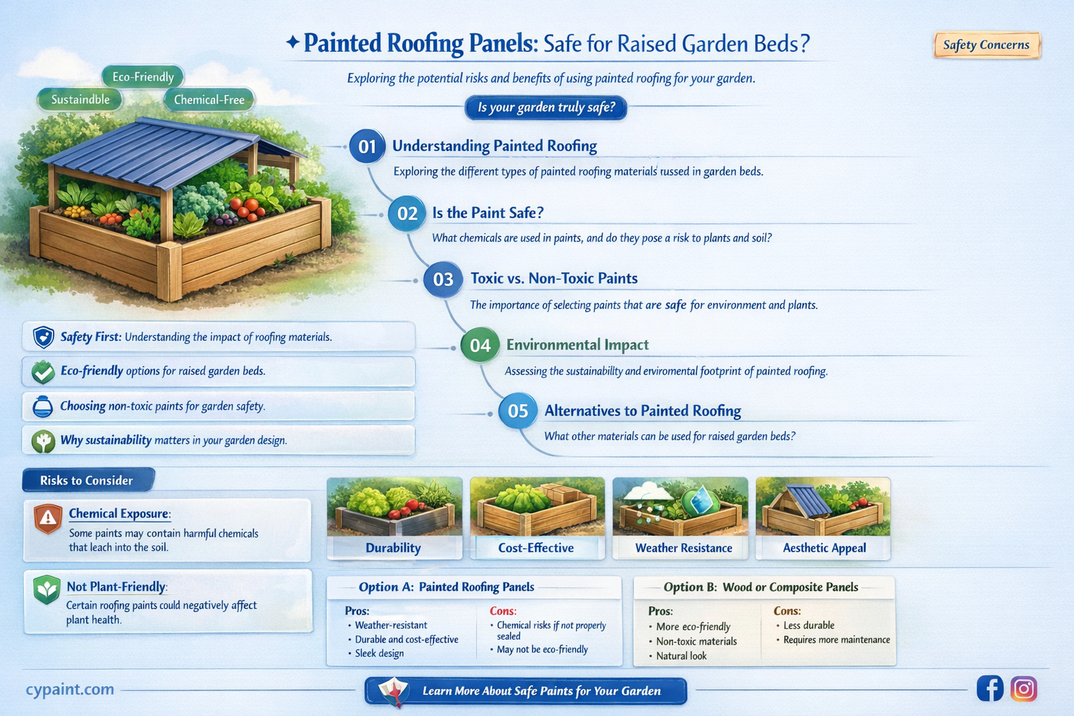 are painted roofing panels ok for raised garden beds