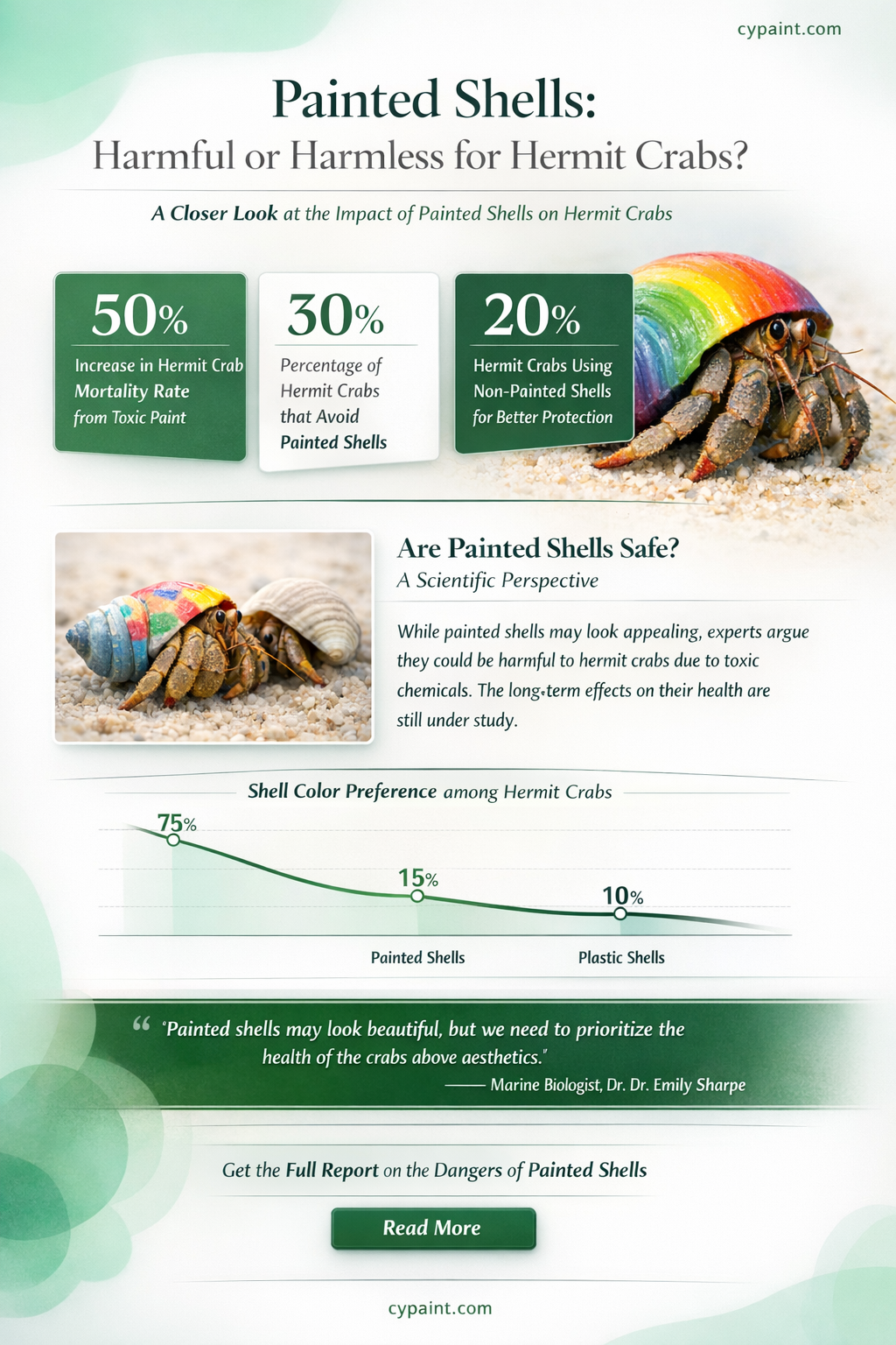 are painted shells really bad for hermit crabs
