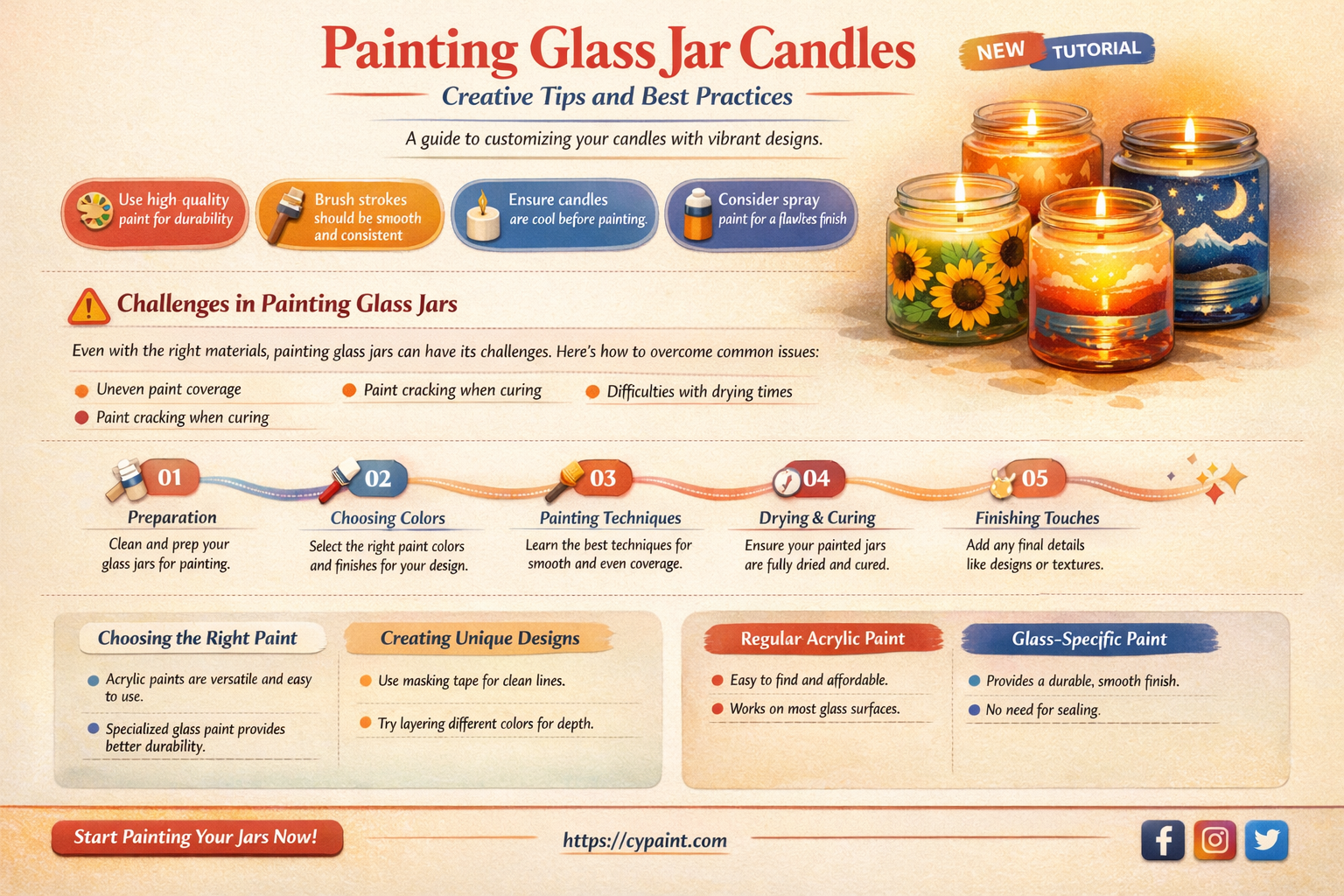 can candles in glass jars be painted on the glass