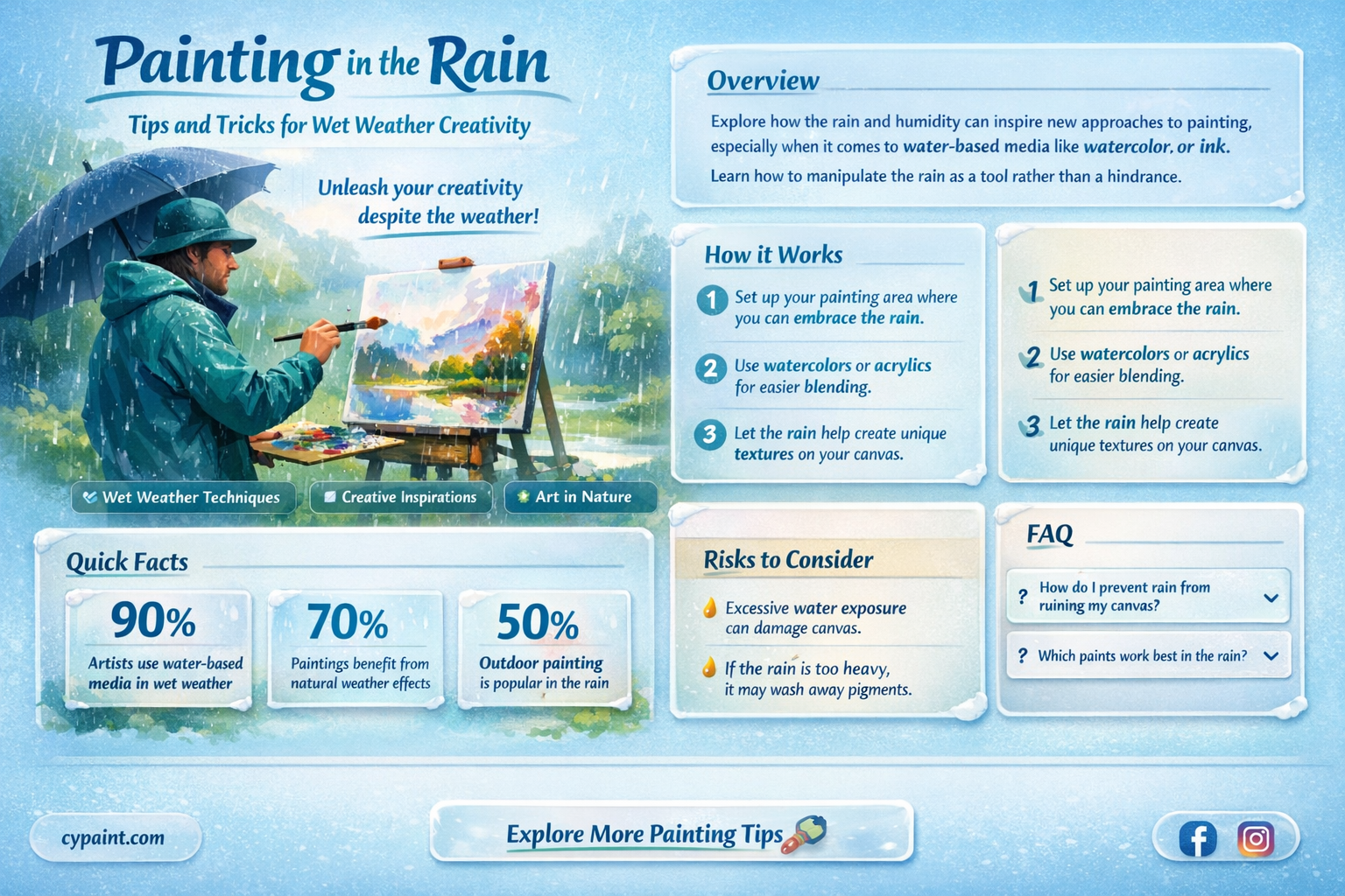 are you supposed to paint when it rains