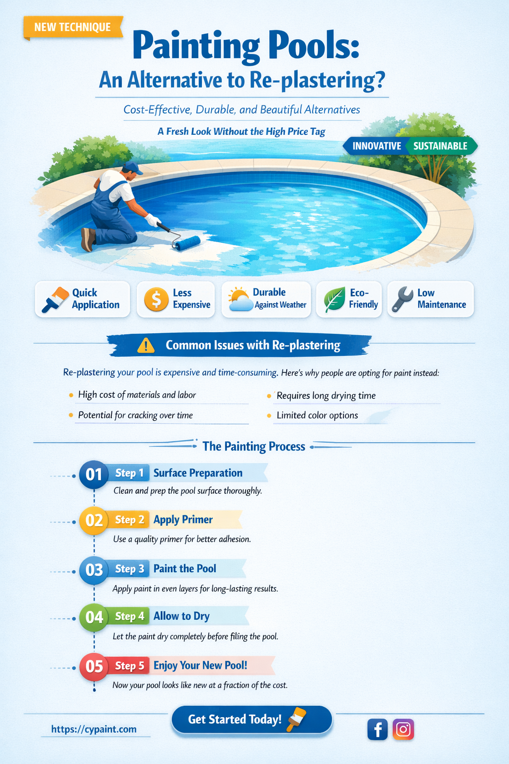 can a pool be painted in place of replastering