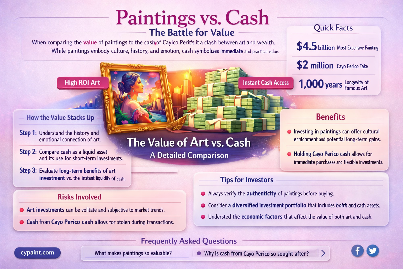 are paintings worth more than cash cayo perico