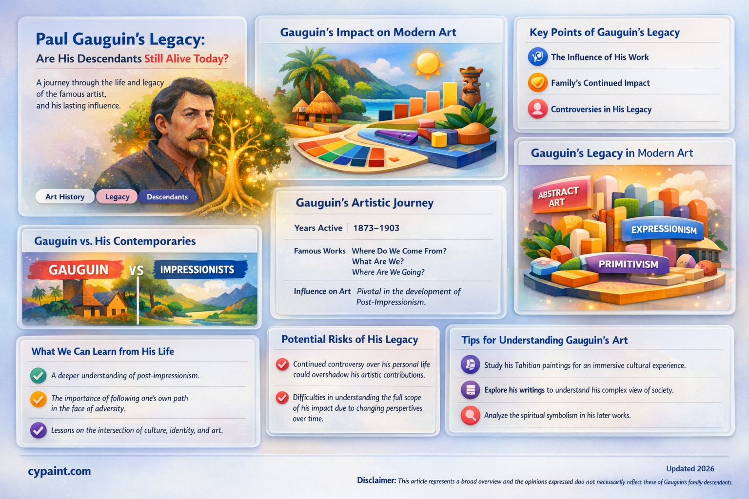 are any of painter paul gauguin