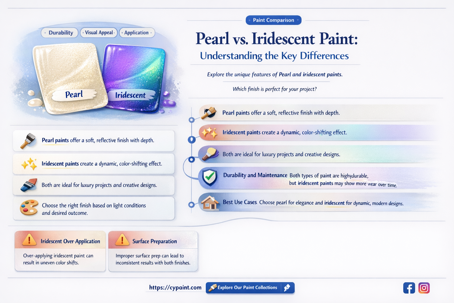 are pearl and iridescent paint the same