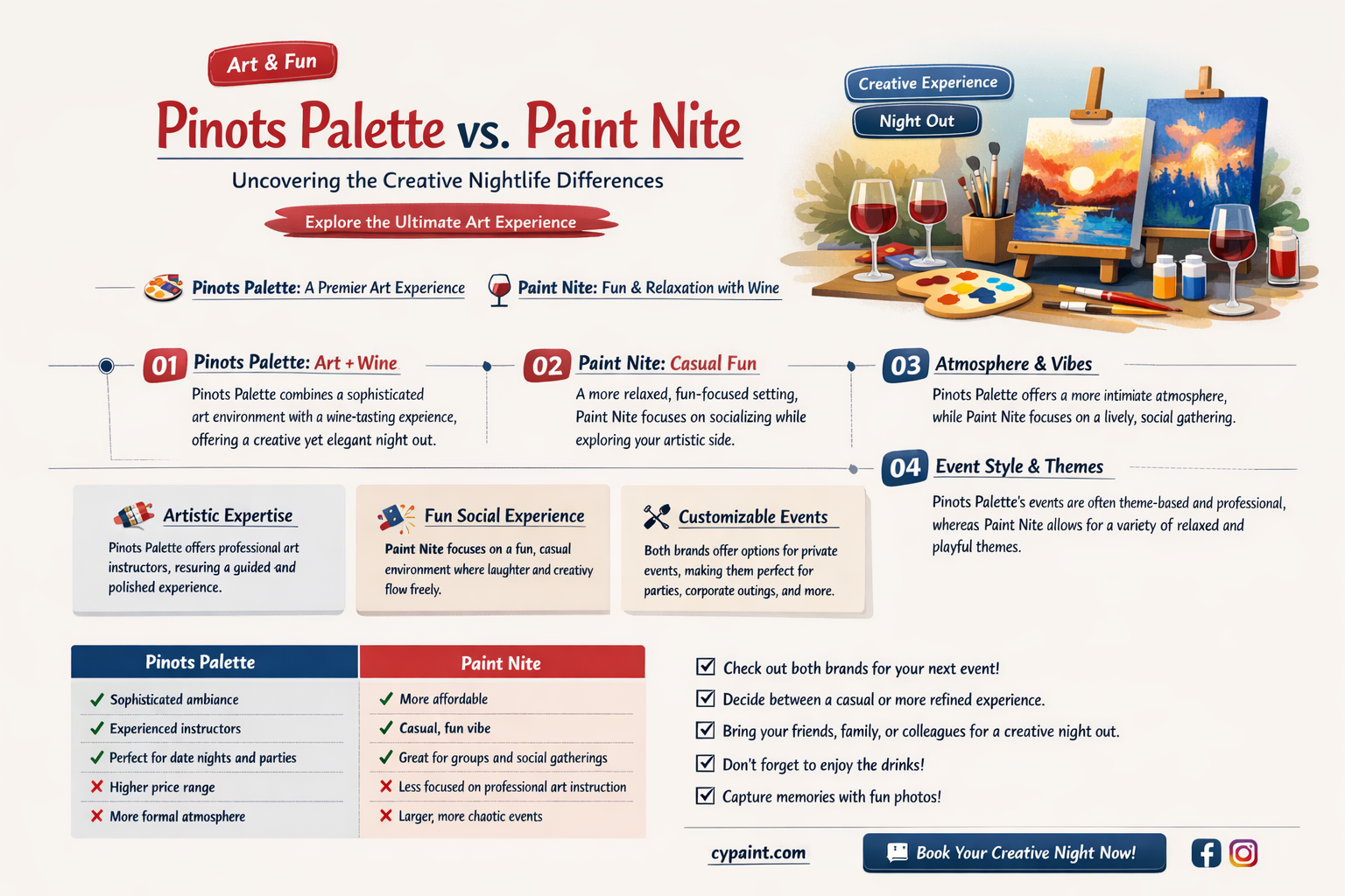 are pinots pallate and paint nite the same