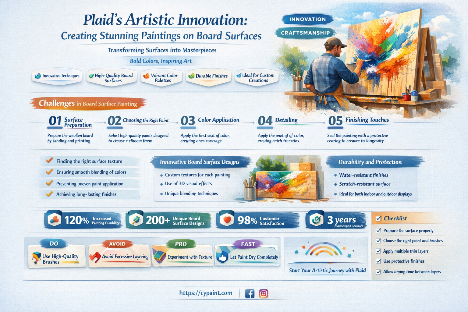 are plaid creates paintings on a board