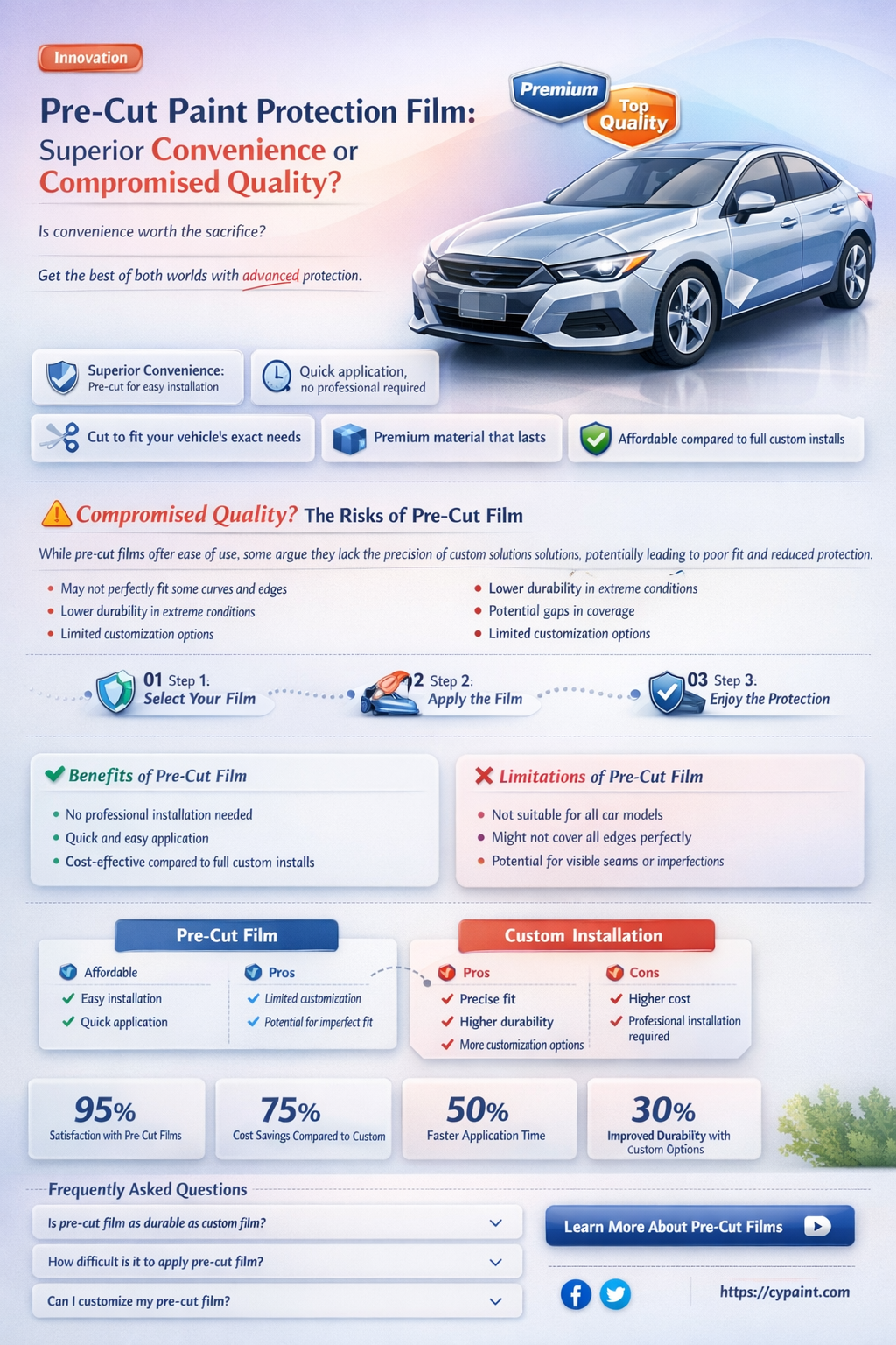 are pre cut paint protection film better