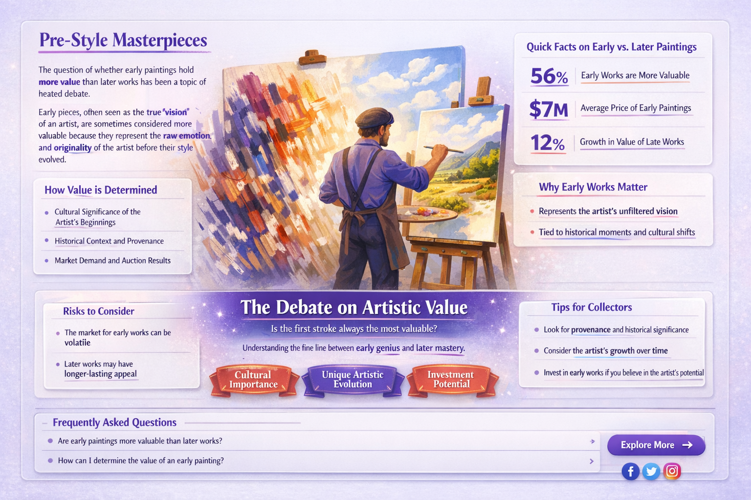 are painting more valuable before the artist found his style